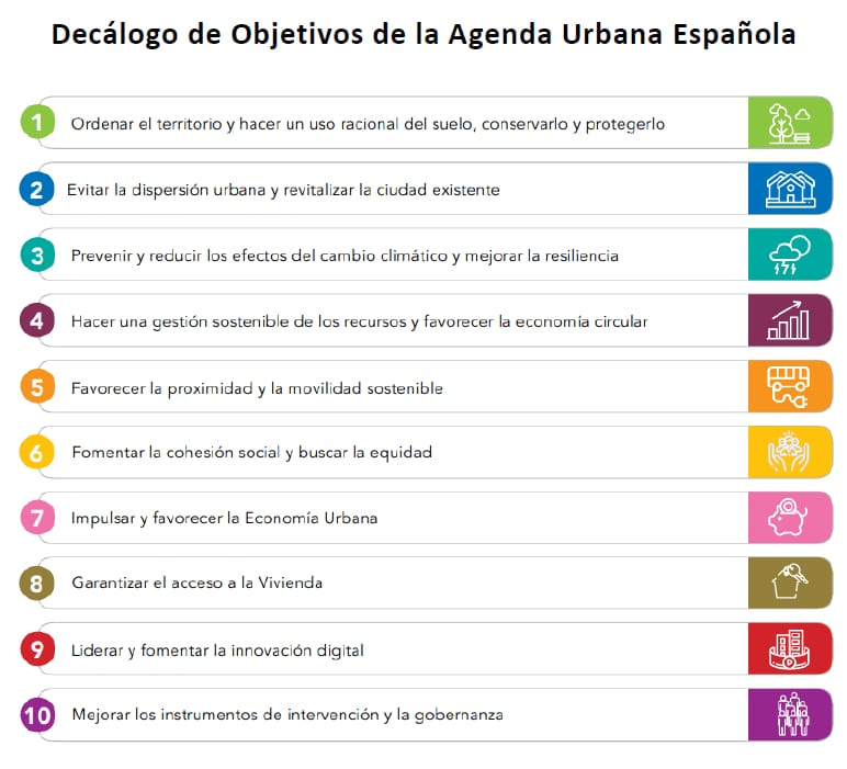 Decálogo de Objetivos de la Agenda Urbana Española