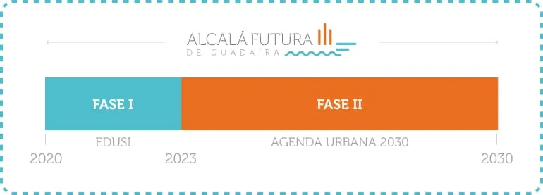 EDUSI y Agenda Urbana 2030 Alcalá de Guadaíra Futura